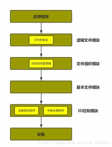 軟件開發的廣闊領域與實踐探索