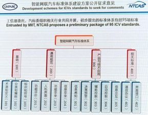 自動(dòng)駕駛標(biāo)準(zhǔn)征意，后置攝像頭或取代傳統(tǒng)后視鏡，智能網(wǎng)聯(lián)汽車技術(shù)迎革新