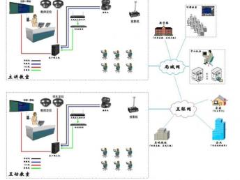 廣州宏和 校園弱電工程一站式解決方案，安防壹級資質保障