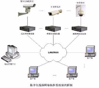 一站式弱電系統解決方案 門頭溝監控安裝、網絡布線、無線覆蓋與門禁工程